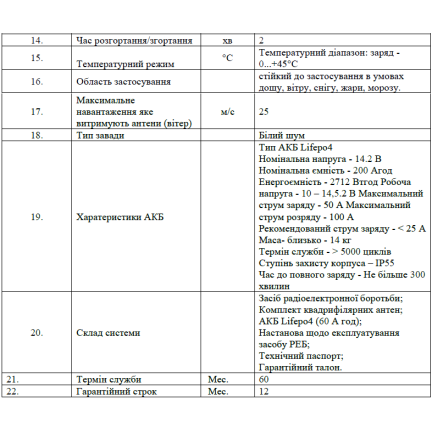 РЭБ для защиты от дронов